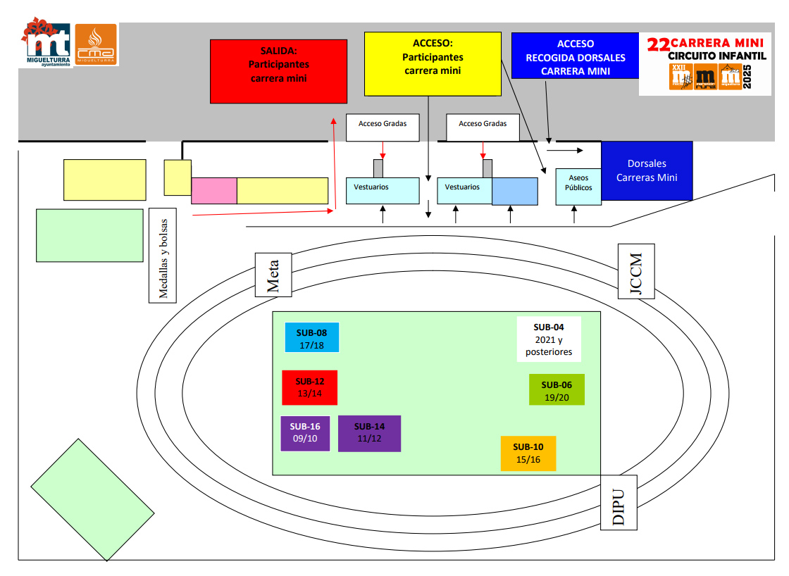 ubicaciones carrera mini 2025