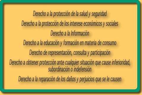 Derechos de los consumidores