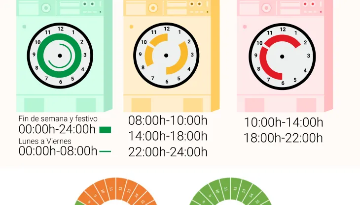 imagen sobre información de la nueva factura eléctrica, junio de 2021