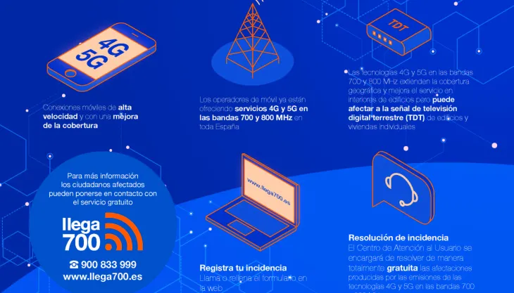 infografía Llega 700, marzo 2023