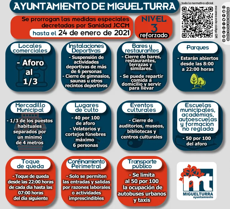 imagen con las medidas de Nivel 3 Reforzadas en Miguelturra, 14 de enero de 2021