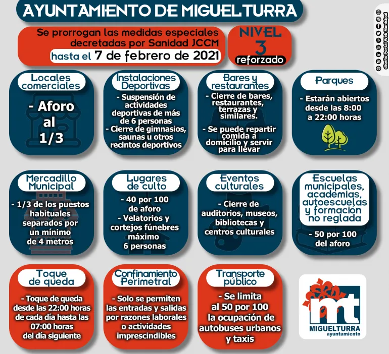 imagen alusiva a la prórroga de las Medidas de Nivel 3 reforzadas, enero 2021