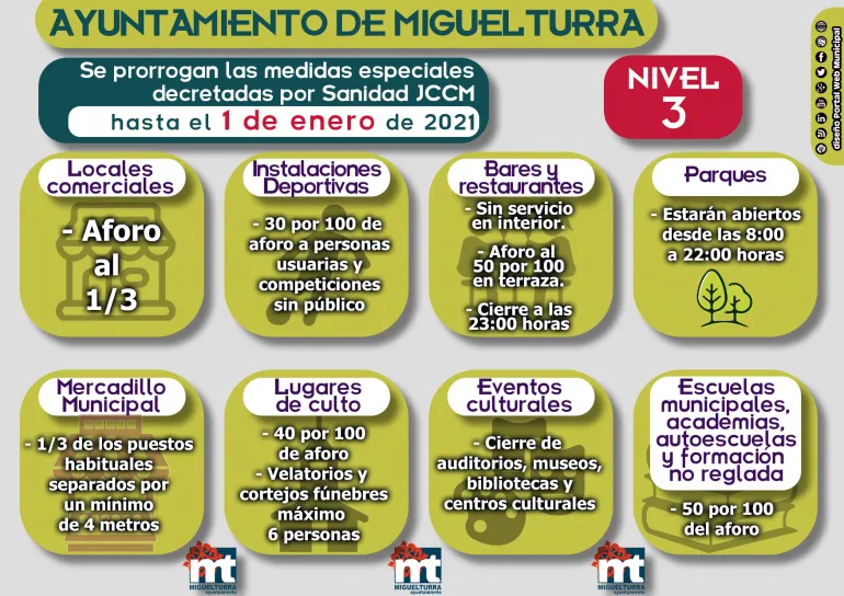 imagen alusiva a la prórroga de medidas anticovid en Miguelturra, 22 diciembre 2020