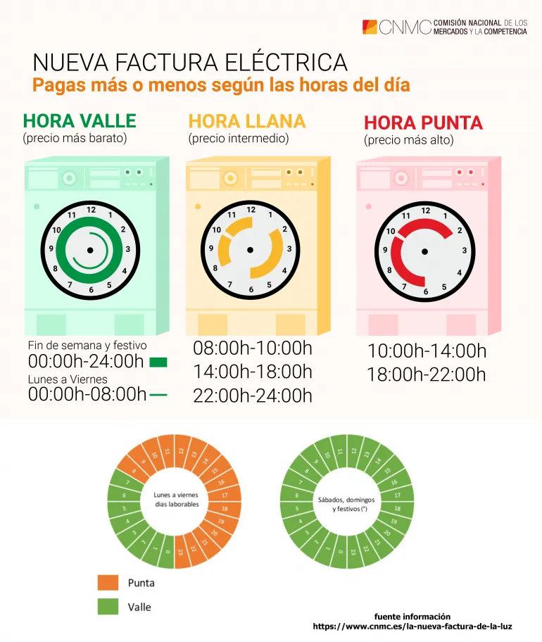 imagen sobre información de la nueva factura eléctrica, junio de 2021