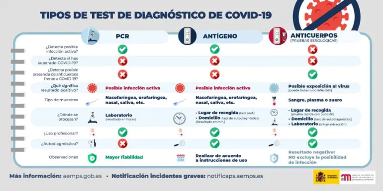 imagen información test de antígenos Covid-19 - 1