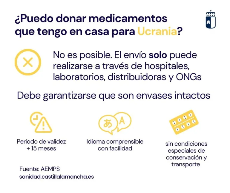 recomendaciones medicamentos al pueblo ucraniano, marzo 2022