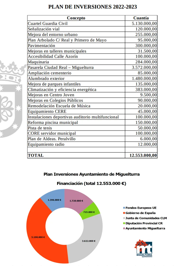 financiacion_economica_2022-2023.jpg