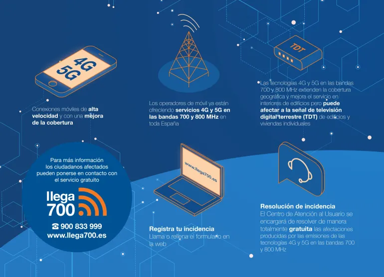 infografía Llega 700, enero 2023