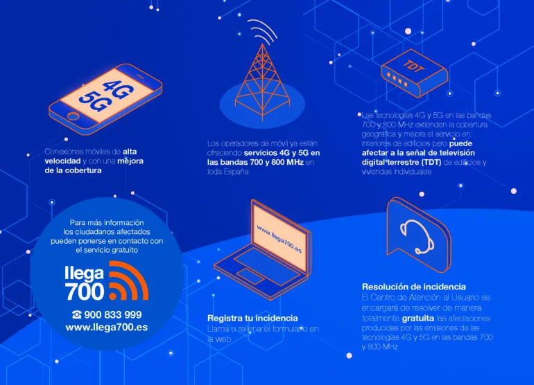 infografía Llega 700, marzo 2023