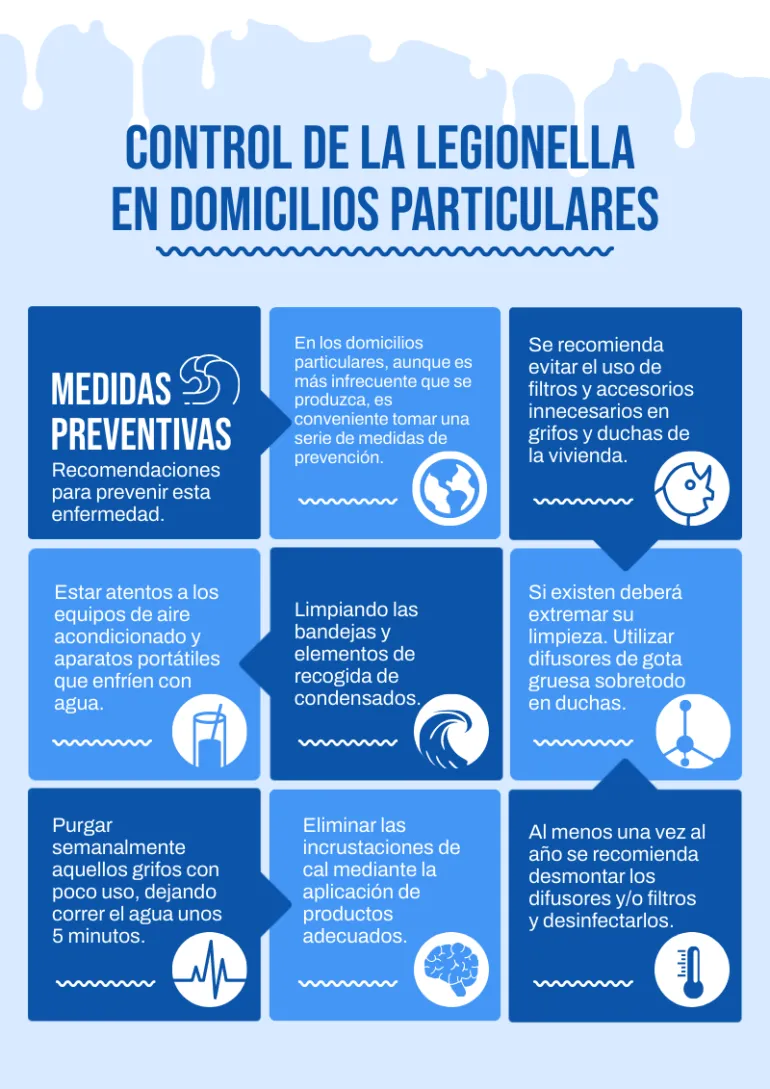 infografía legionella en domicilios particulares