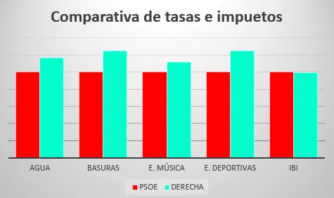 cuadroestadisticopsoe-octubre2023