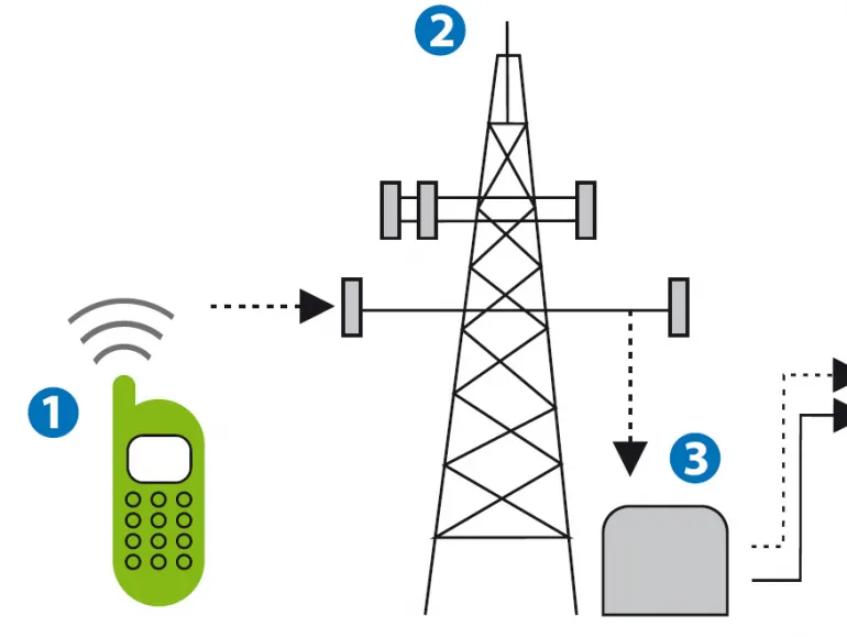 agenda imagen antena de telefonía móvil