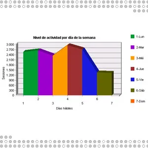 Estadísticas visitas por semana, septiembre 2005