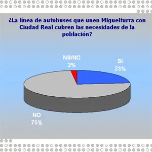 Gráfico estadístico 2005-09-19