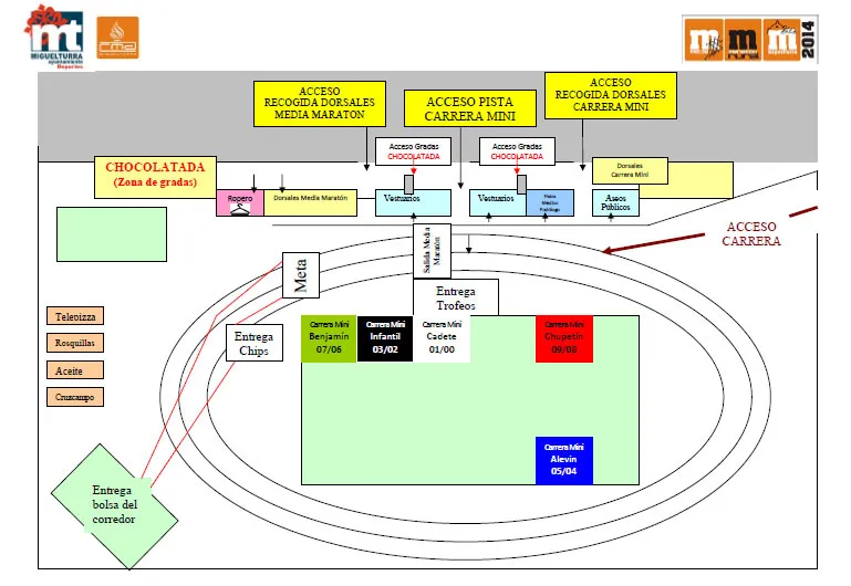 imagen del croquis de la Carrera Mini, 23 nov 2014