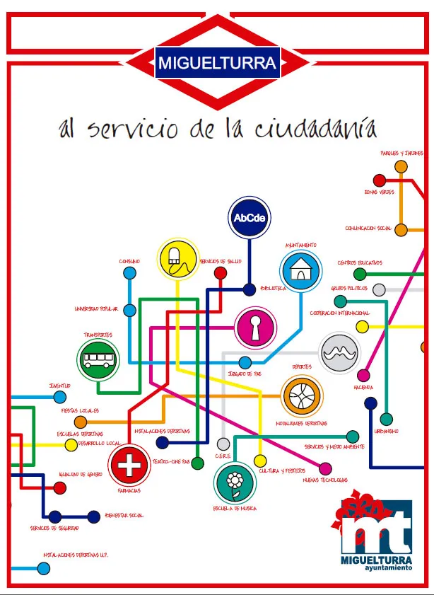 imagen directorio de Miguelturra, marzo 2015
