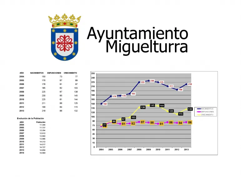imagen gráfico estadístico demografía, nov 2014
