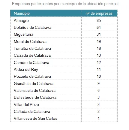 imagen tabla de municipios y empresas consultadas, mayo 2020
