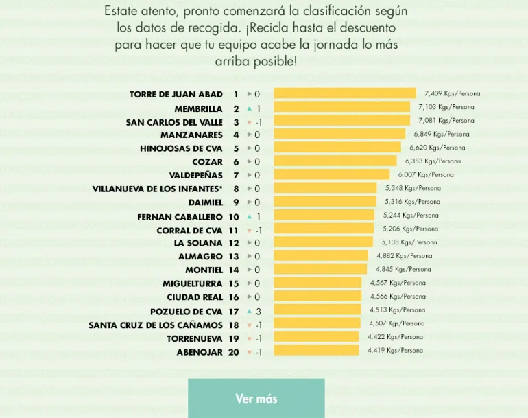imagen clasificación de municipios participantes en el concurso Ecocopa, octubre 2016
