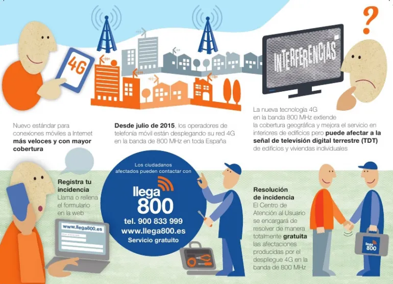 imagen infografía sobre la campaña Llega800