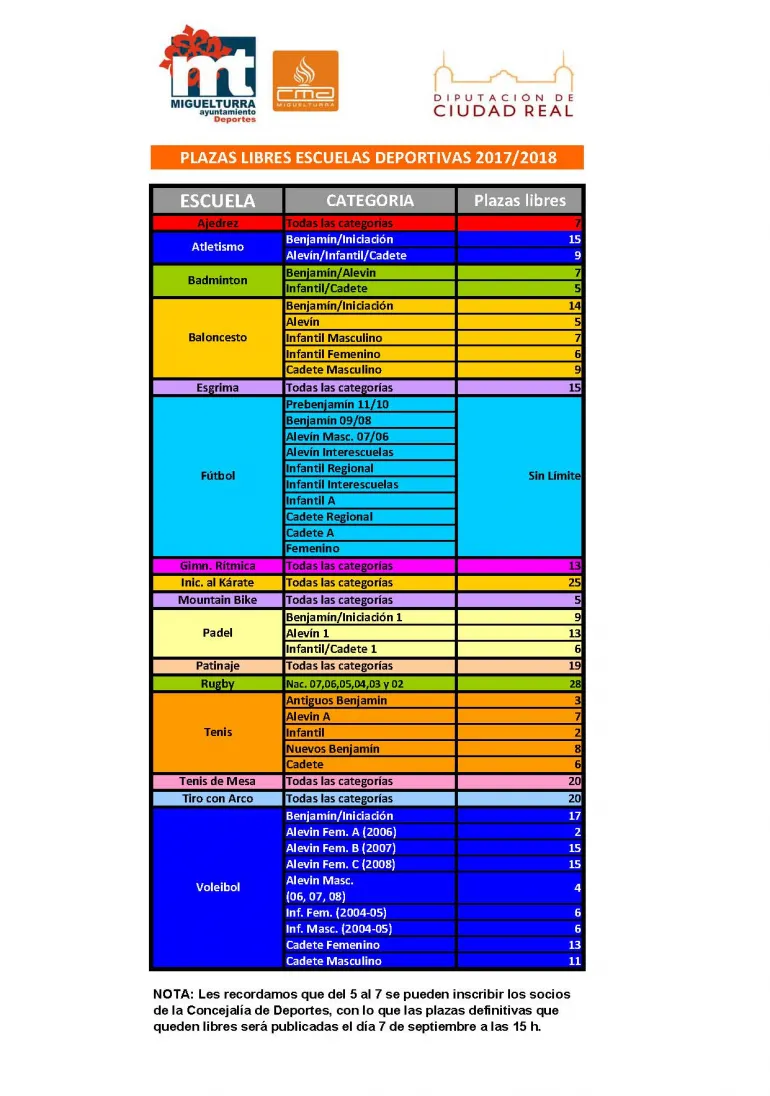 imagen listado plazas libres Escuelas Deportivas Miguelturra 2017-2018, fecha listado 2017-09-06