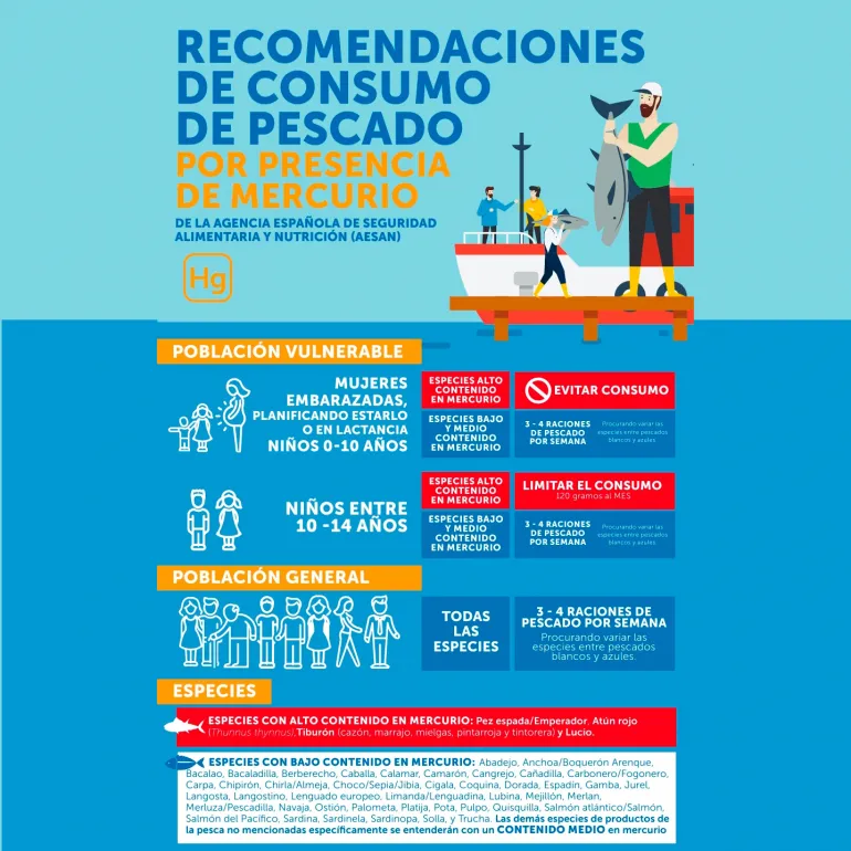imagen sobre la campaña de recomendación de consumo de pescado, noviembre 2019