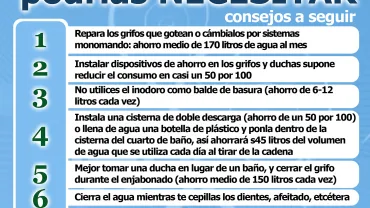 imagen del cartel con los consejos de la campaña de ahorro de agua, junio 2020, diseño portal web