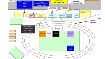 imagen del croquis sobre las carreras minis del domingo 19 noviembre 2017