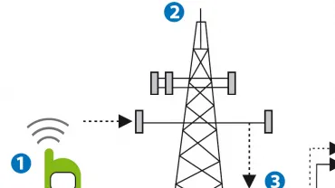 agenda imagen antena de telefonía móvil