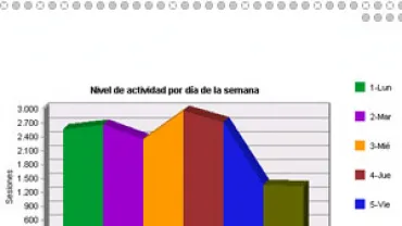 Estadísticas visitas por semana, septiembre 2005