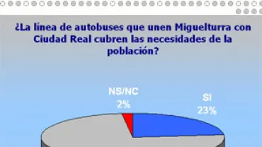Gráfico estadístico 2005-09-19