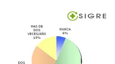 SIGRE ha recogido de 3,23 kilos al mes en CLM