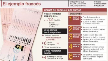 Carnet por puntos, nuevo formato en julio