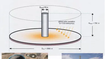 La Torre solar es un Ecosistema Industrial