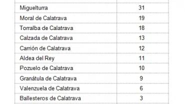 imagen tabla de municipios y empresas consultadas, mayo 2020