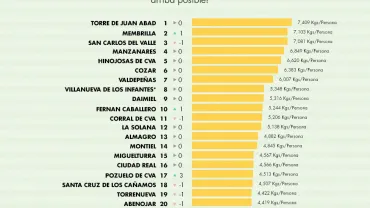 imagen clasificación de municipios participantes en el concurso Ecocopa, octubre 2016