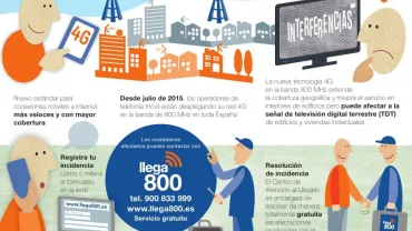 imagen infografía sobre la campaña Llega800