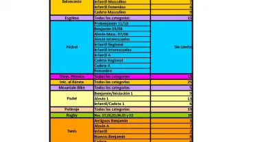 imagen listado plazas libres Escuelas Deportivas Miguelturra 2017-2018, fecha listado 2017-09-06
