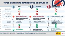 imagen información test de antígenos Covid-19 - 1