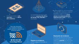 infografía Llega 700, enero 2023