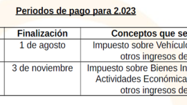 periodos recaudación impuestos año 2023