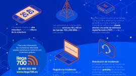 Infografía Llega700, julio de 2026