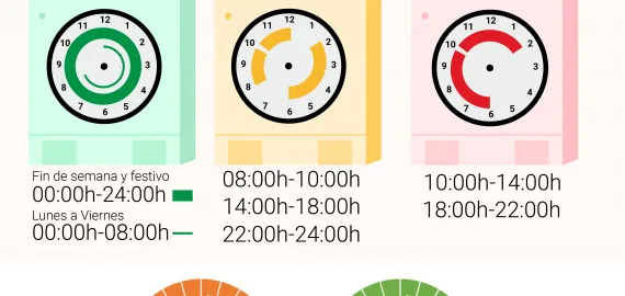 imagen sobre información de la nueva factura eléctrica, junio de 2021