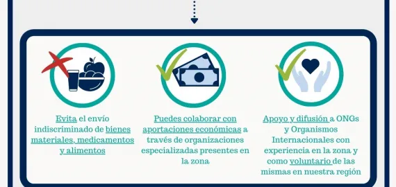 imagen ayuda a Ucrania, 8 marzo 2022