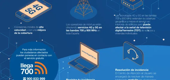 infografía Llega 700, enero 2023