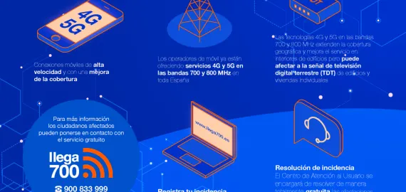 infografía Llega 700, marzo 2023