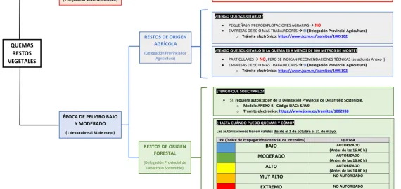 circular quemas, septiembre 2023