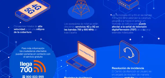 Infografía Llega700, julio de 2026