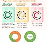 imagen sobre información de la nueva factura eléctrica, junio de 2021