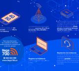 infografía Llega 700, marzo 2023